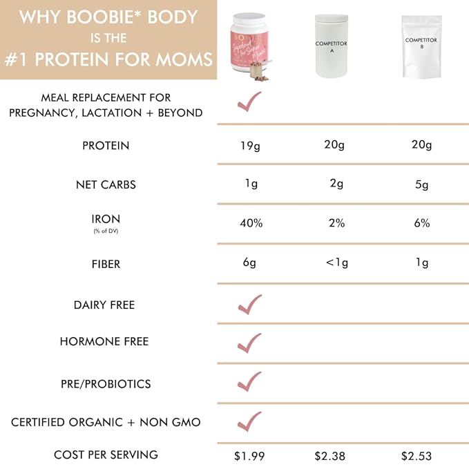 Boobie Body Superfood Protein Meal Replacement Shake, Vanilla Cookie Flavor | 19g Protein | Safe for Pregnancy, Lactation, & Motherhood | Organic, Vegan, Zero Sugar, 1 Tub (20 Servings)