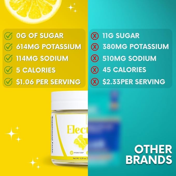 Zero Sugar - Lemon Candy Electrolytes 37 Servings
