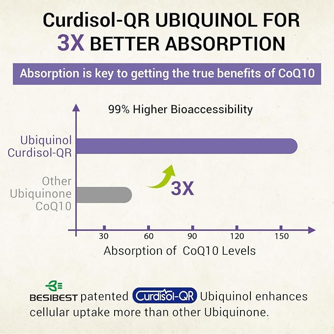 Liposomal Ubiquinol CoQ10 800 MG Softgel, CoQ10 Ubiquinol Q10 800mg, 800mg, Powerful 120 Vegan