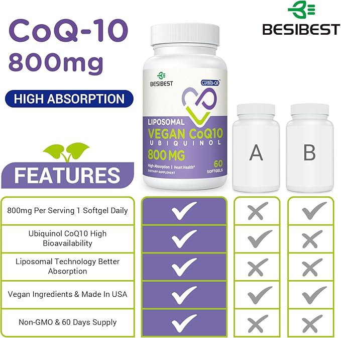 Liposomal Ubiquinol CoQ10 800 MG Softgel, CoQ10 Ubiquinol Q10 800mg, 800mg, Powerful 120 Vegan