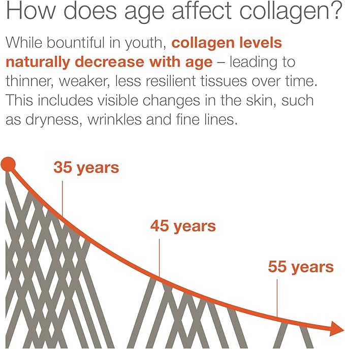 Youtheory Advanced Collagen - 6,000 mg Collagen - with Vitamin C - for Hair, Skin & Nails* - Collagen Supplements for Women and Men - 120 Tablets
