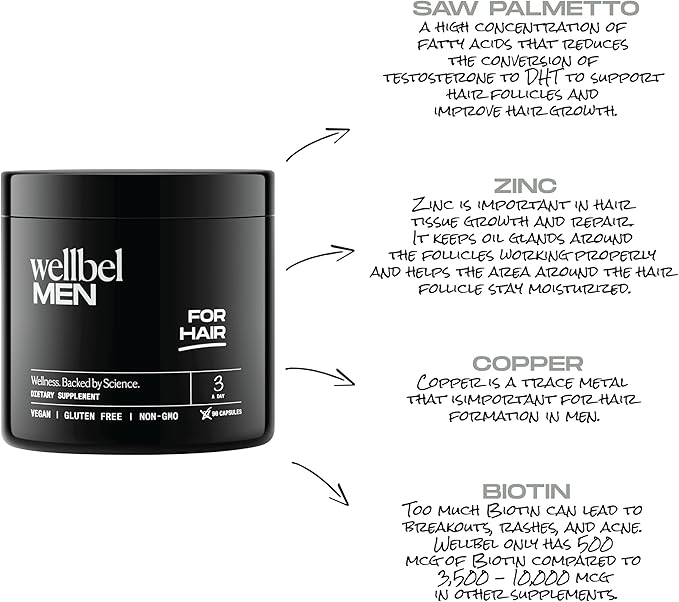 WELLBEL Men Clean Supplement for Hair, 90 Count