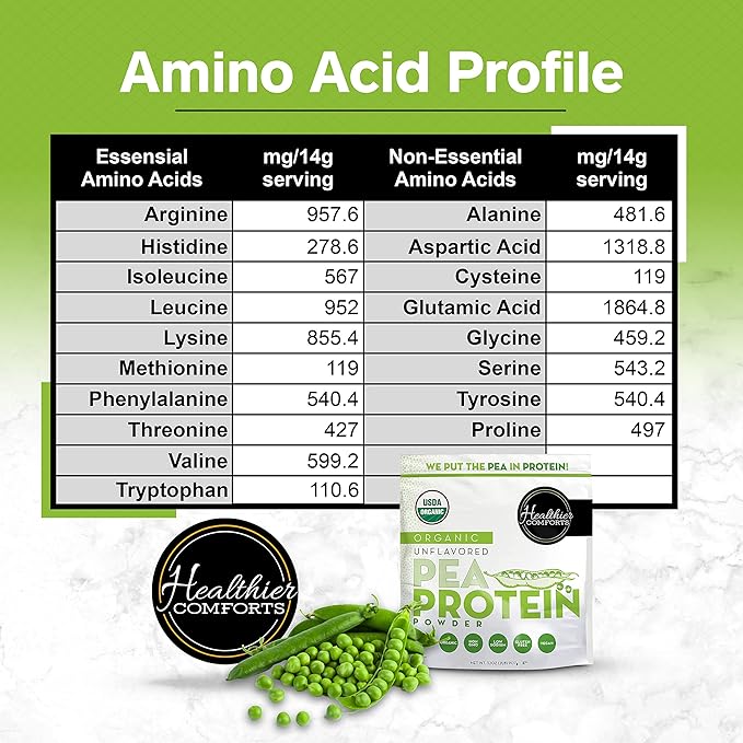 Pea Vegan Protein Powder w/Low Sodium 100% Plant 32oz