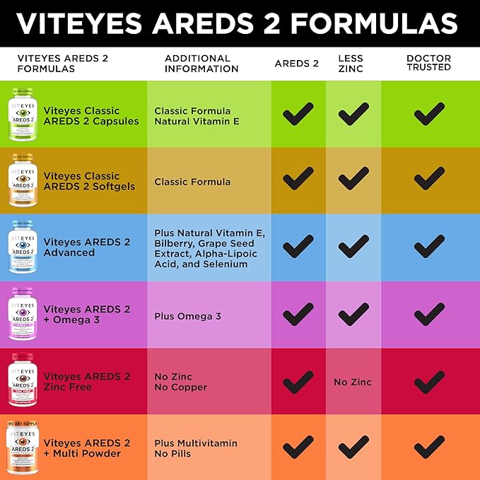 Viteyes AREDS 2 Advanced Macular Support with Bilberry, grapeseed, FLORAGLO Lutein, Selenium, Natural Vitamin E, Allergen Free, Eye Vitamins for Vision Protection, 60 Count
