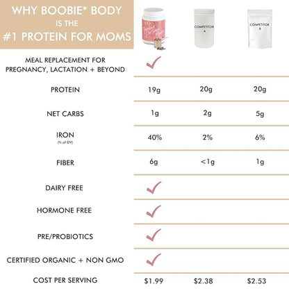 Boobie Body Superfood Protein Meal Replacement Shake, Vanilla Cookie Flavor | 19g Protein | Safe for Pregnancy, Lactation, & Motherhood | Organic, Vegan, Zero Sugar, 1 Tub (20 Servings)