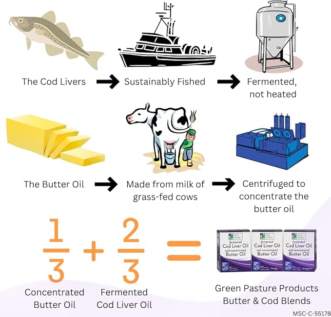Green Pasture Butter Oil/Fermented Cod Liver 6.4 oz.-