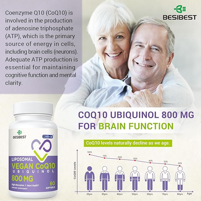 Liposomal Ubiquinol CoQ10 800 MG Softgel, CoQ10 Ubiquinol Q10 800mg, 800mg, Powerful 120 Vegan