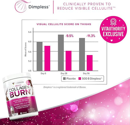 Vitauthority Collagen Peptides Powder Weight Loss 25 Servings