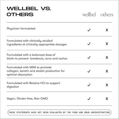 WELLBEL Men Clean Supplement for Hair, 90 Count