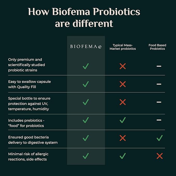 Probiotics + Prebiotics 40 Billion 4 Highly 60 Vegan