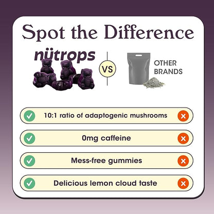 Nutrops Sugar-Free Functional Nootropics Mushroom Gummies for adult, Herbal Brain Supplement Gummy for Energy, Brain Health, Mood & Focus - Lions Mane, Cordyceps, Reishi, Maitake, Chaga & Coriolus Blend, 28 serve