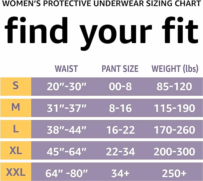 Amazon Basics Women's Protective Underwear, Incontinence 42 Count, (3 Packs 14)