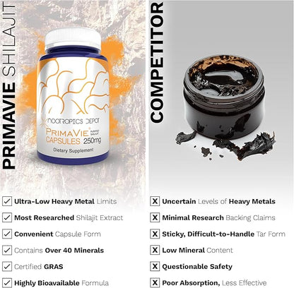 Nootropics Depot PrimaVie Shilajit Capsules 250mg | 30 Count