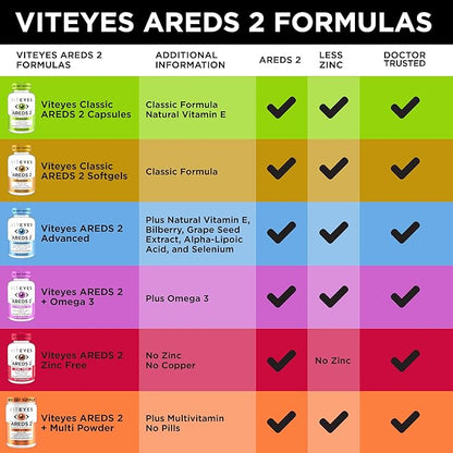 Viteyes AREDS 2 Advanced Macular Support with Bilberry, grapeseed, FLORAGLO Lutein, Selenium, Natural Vitamin E, Allergen Free, Eye Vitamins for Vision Protection, 60 Count